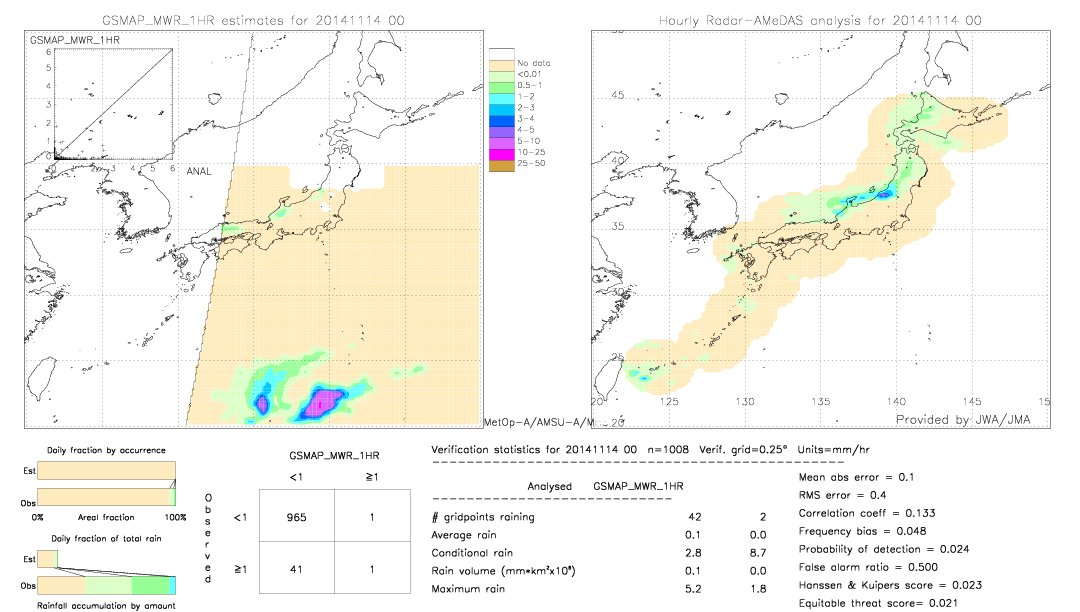 GSMaP MWR validation image.  2014/11/14 00 