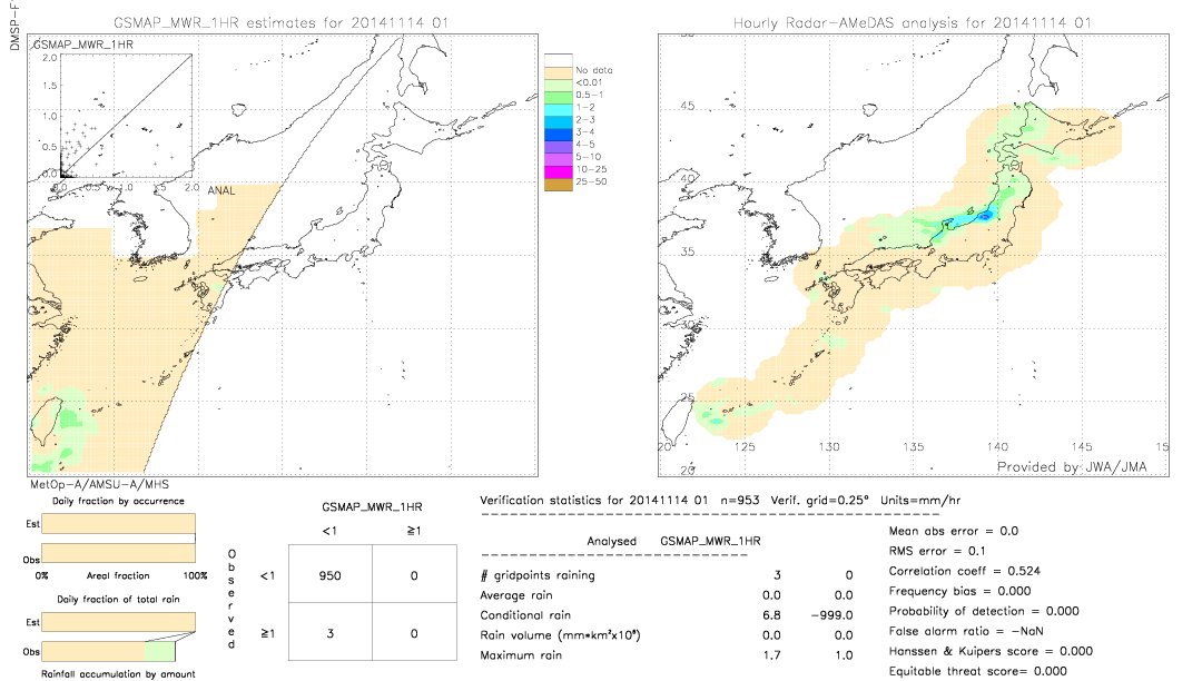 GSMaP MWR validation image.  2014/11/14 01 