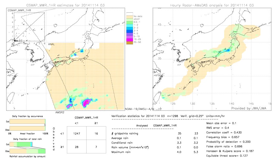 GSMaP MWR validation image.  2014/11/14 03 