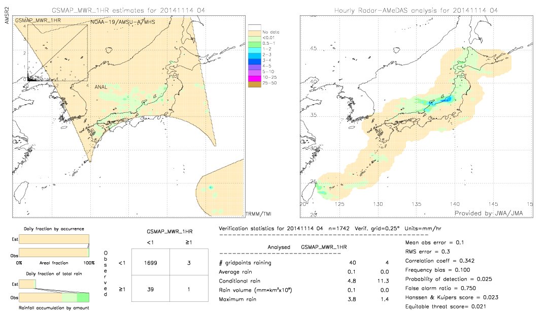 GSMaP MWR validation image.  2014/11/14 04 