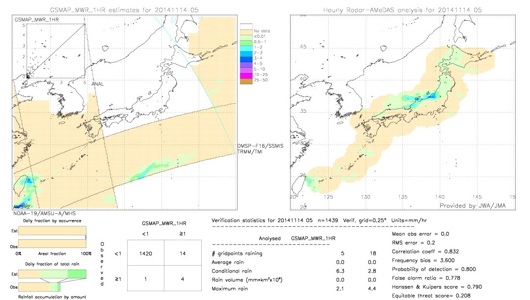 GSMaP MWR validation image.  2014/11/14 05 