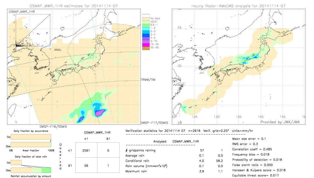 GSMaP MWR validation image.  2014/11/14 07 