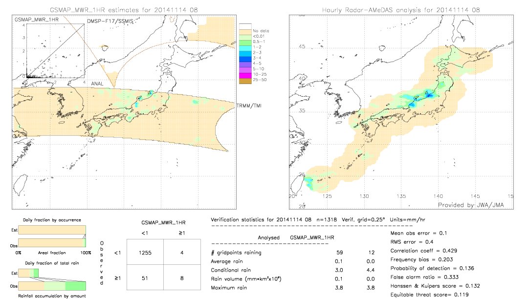 GSMaP MWR validation image.  2014/11/14 08 