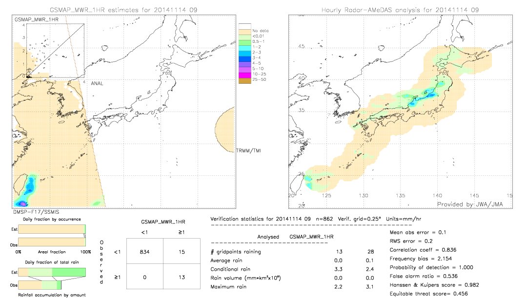 GSMaP MWR validation image.  2014/11/14 09 