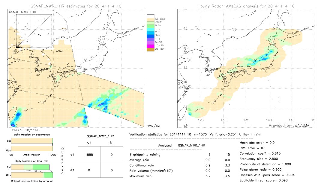 GSMaP MWR validation image.  2014/11/14 10 