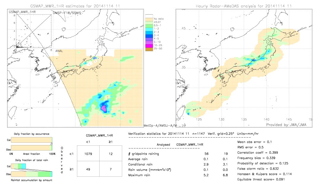 GSMaP MWR validation image.  2014/11/14 11 