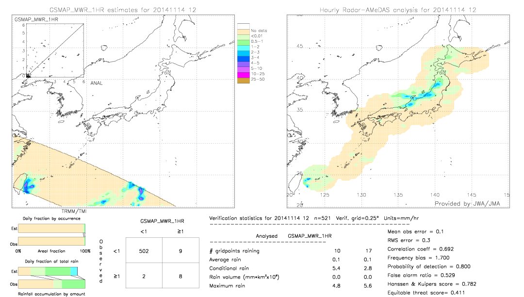 GSMaP MWR validation image.  2014/11/14 12 