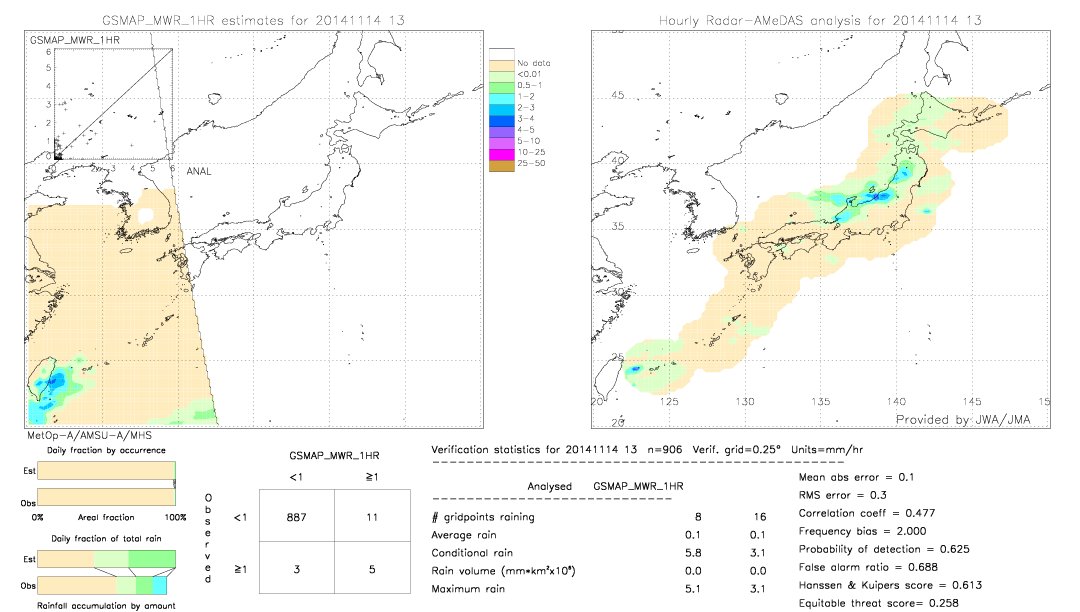 GSMaP MWR validation image.  2014/11/14 13 