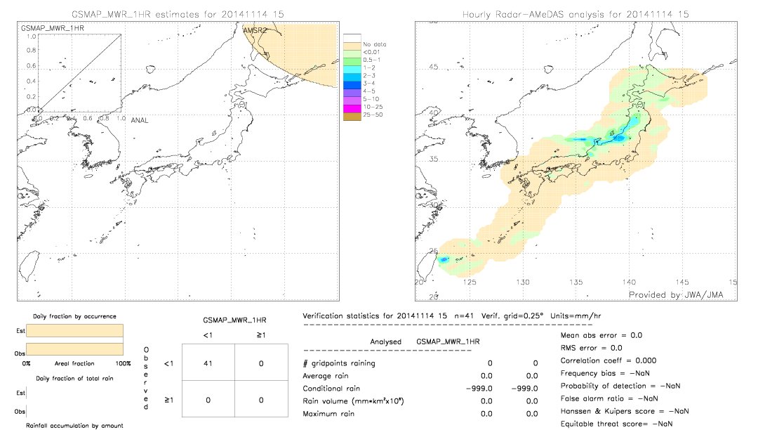 GSMaP MWR validation image.  2014/11/14 15 