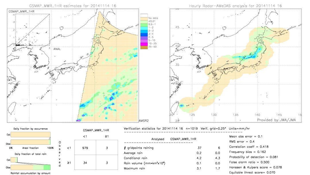 GSMaP MWR validation image.  2014/11/14 16 