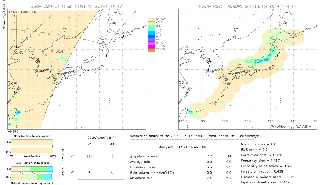 GSMaP MWR validation image.  2014/11/14 17 