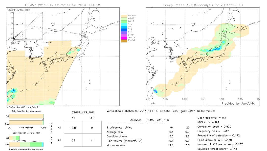 GSMaP MWR validation image.  2014/11/14 18 