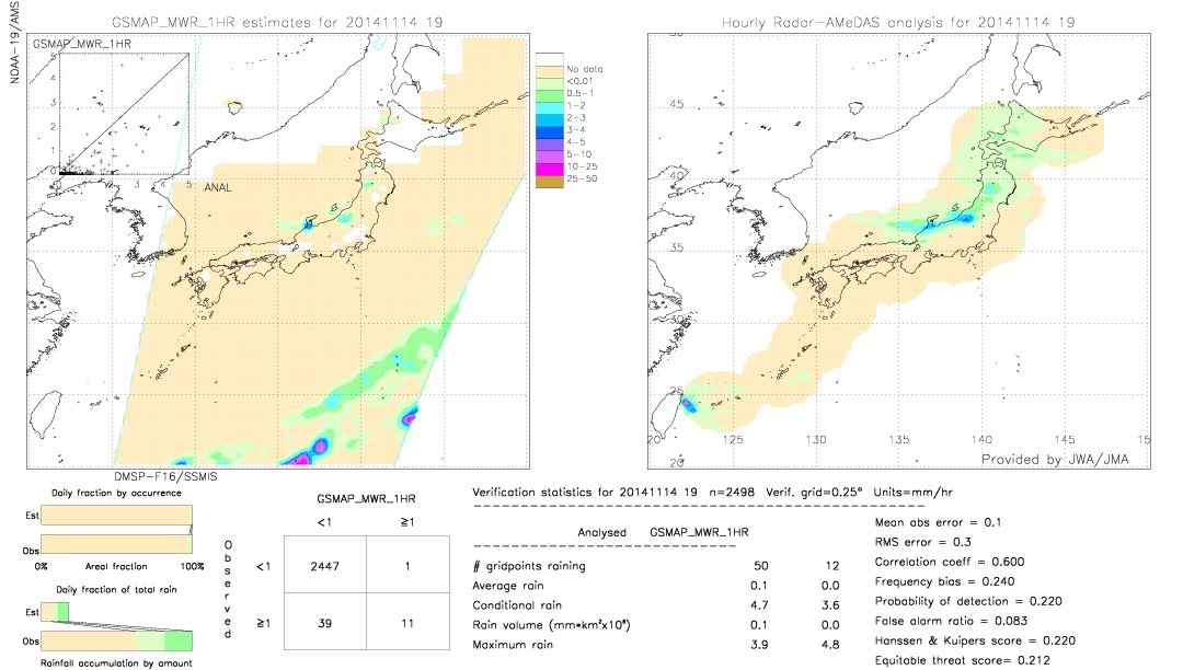 GSMaP MWR validation image.  2014/11/14 19 