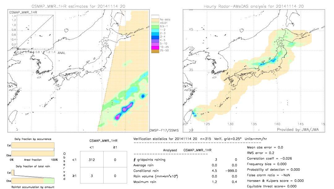 GSMaP MWR validation image.  2014/11/14 20 