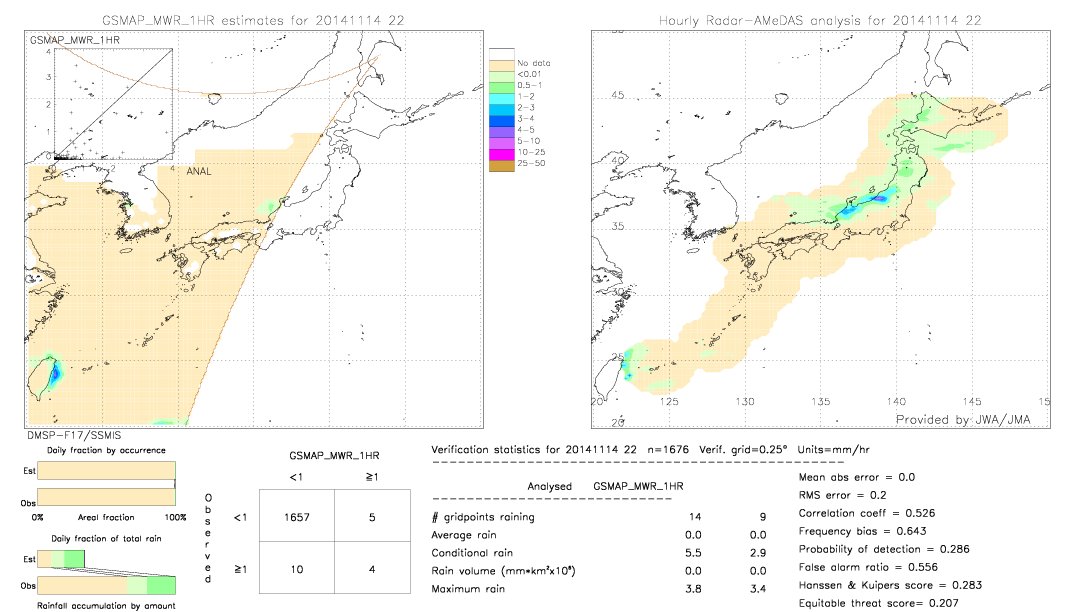 GSMaP MWR validation image.  2014/11/14 22 