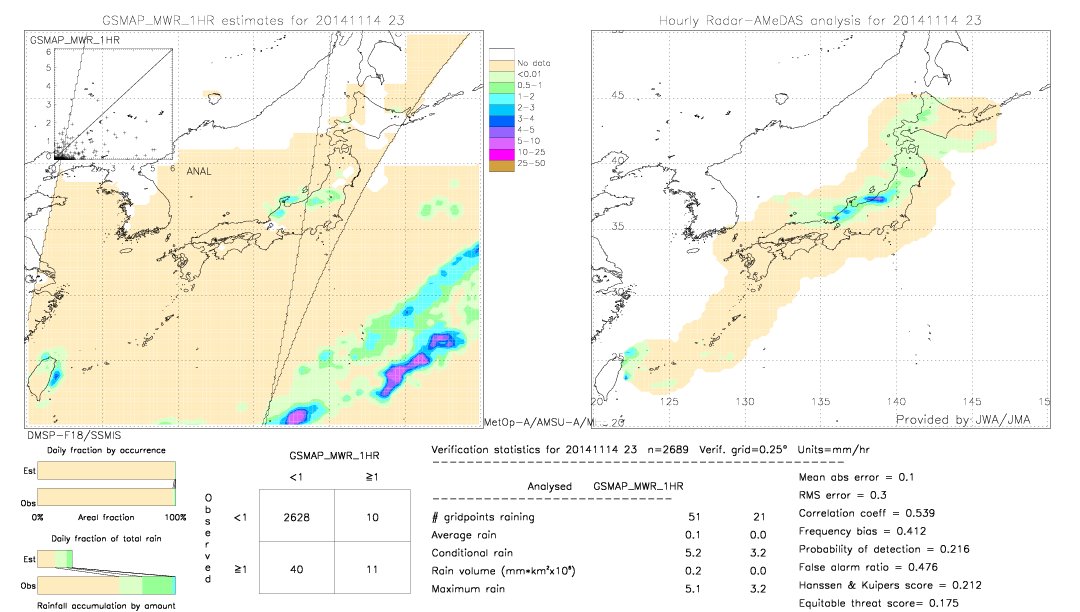 GSMaP MWR validation image.  2014/11/14 23 