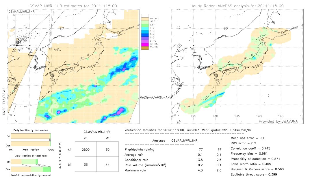 GSMaP MWR validation image.  2014/11/18 00 