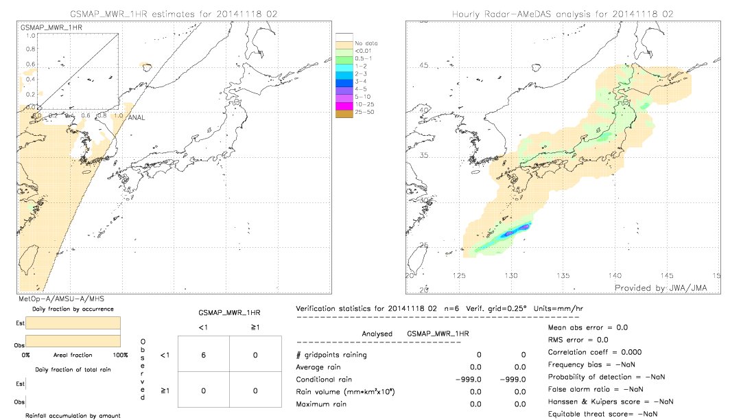 GSMaP MWR validation image.  2014/11/18 02 