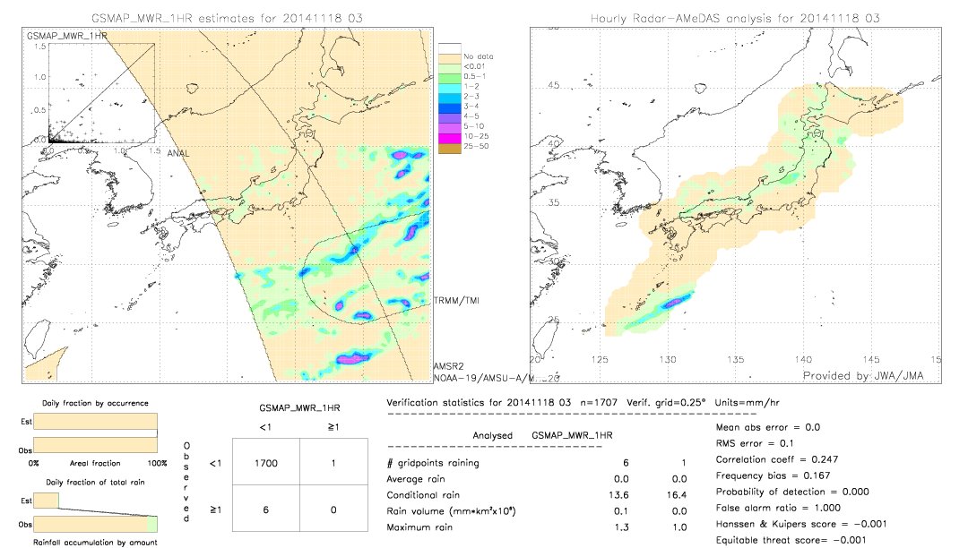 GSMaP MWR validation image.  2014/11/18 03 