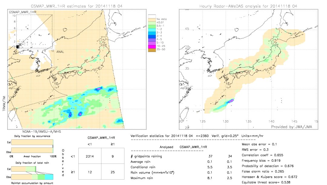 GSMaP MWR validation image.  2014/11/18 04 