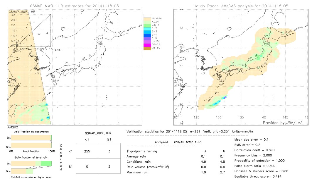 GSMaP MWR validation image.  2014/11/18 05 