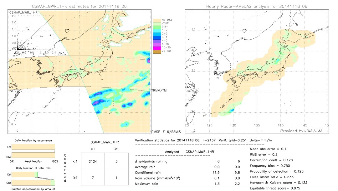 GSMaP MWR validation image.  2014/11/18 06 