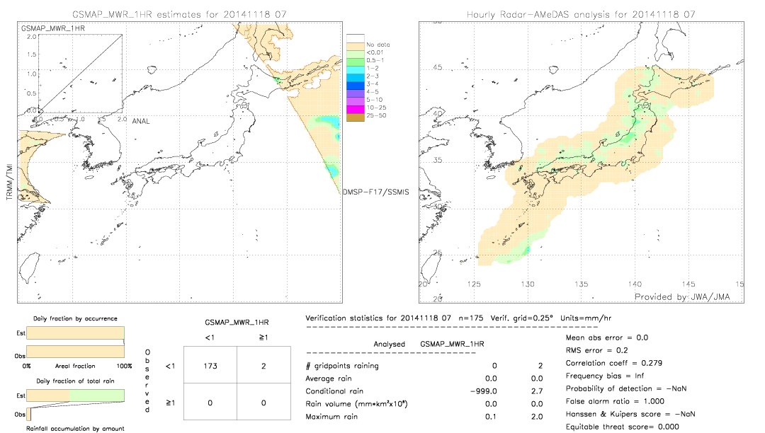 GSMaP MWR validation image.  2014/11/18 07 