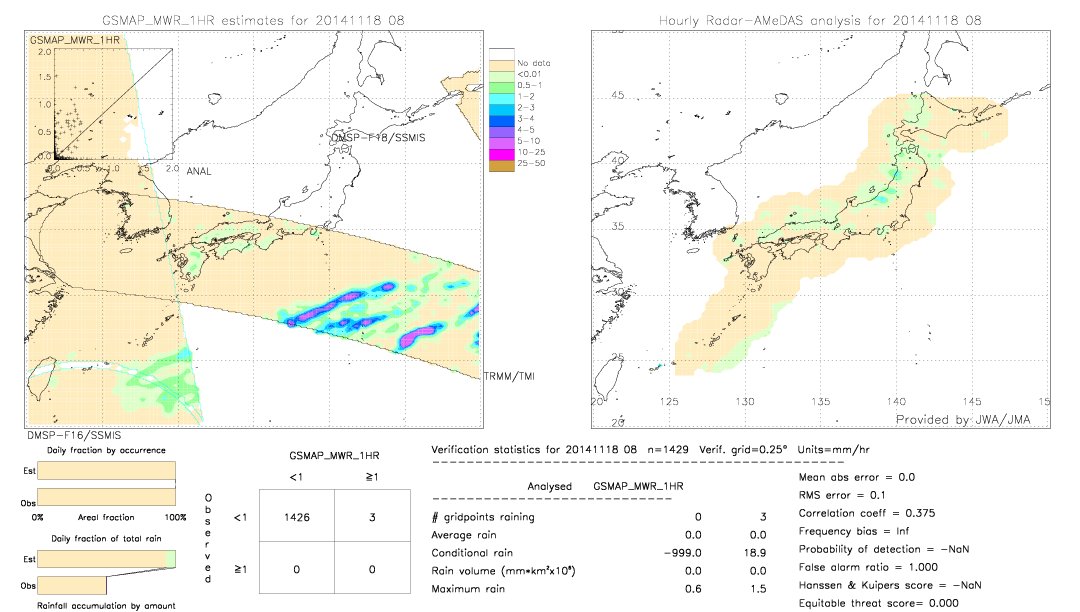 GSMaP MWR validation image.  2014/11/18 08 