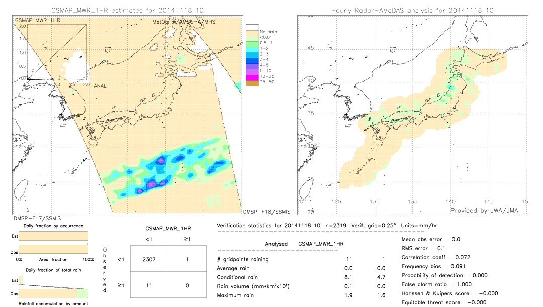 GSMaP MWR validation image.  2014/11/18 10 