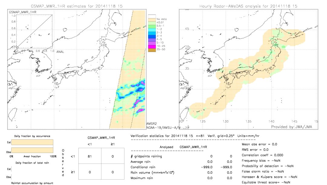 GSMaP MWR validation image.  2014/11/18 15 