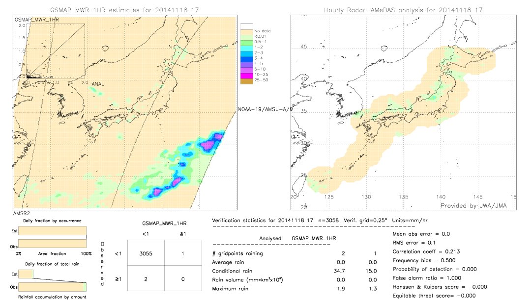 GSMaP MWR validation image.  2014/11/18 17 