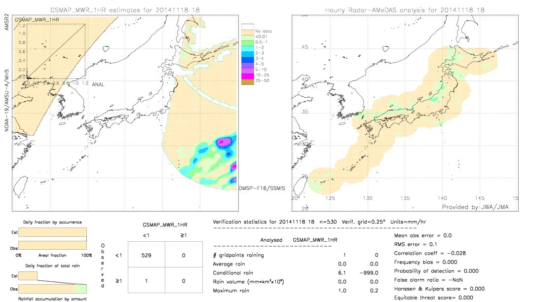 GSMaP MWR validation image.  2014/11/18 18 