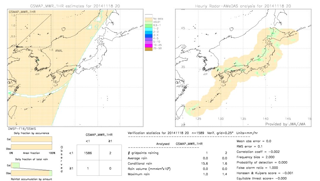 GSMaP MWR validation image.  2014/11/18 20 