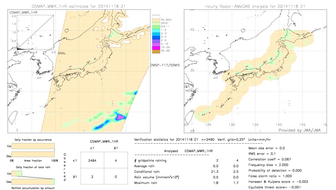 GSMaP MWR validation image.  2014/11/18 21 