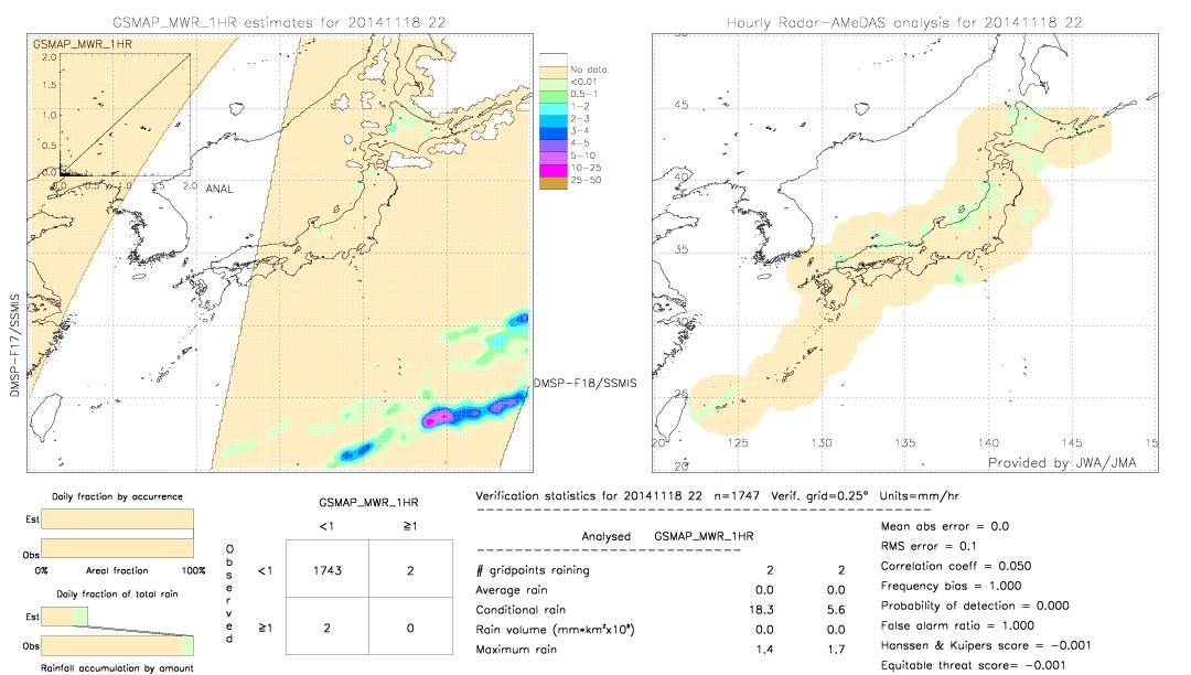 GSMaP MWR validation image.  2014/11/18 22 