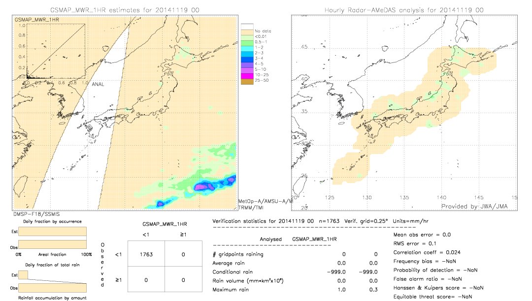 GSMaP MWR validation image.  2014/11/19 00 