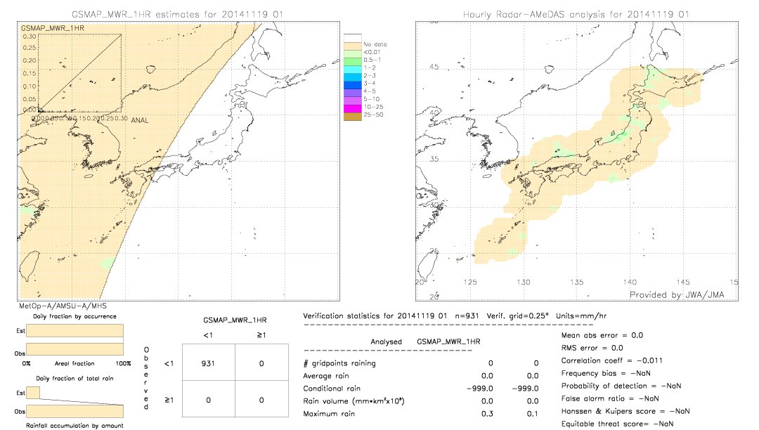 GSMaP MWR validation image.  2014/11/19 01 