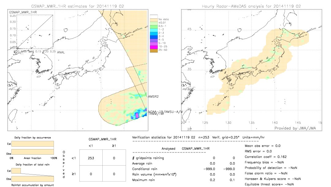 GSMaP MWR validation image.  2014/11/19 02 