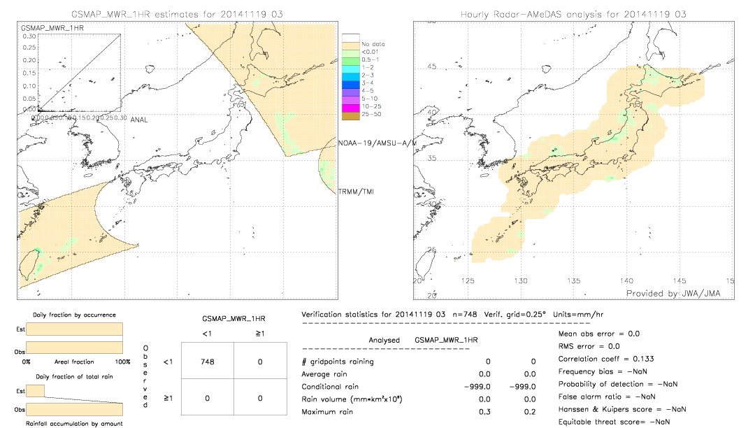 GSMaP MWR validation image.  2014/11/19 03 