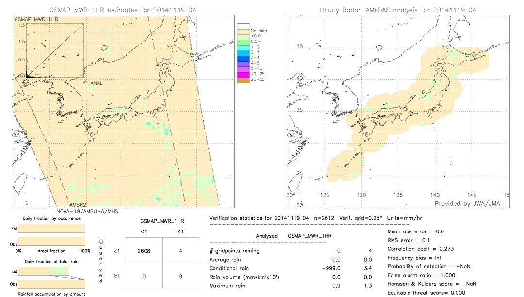 GSMaP MWR validation image.  2014/11/19 04 