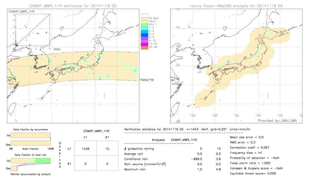 GSMaP MWR validation image.  2014/11/19 05 