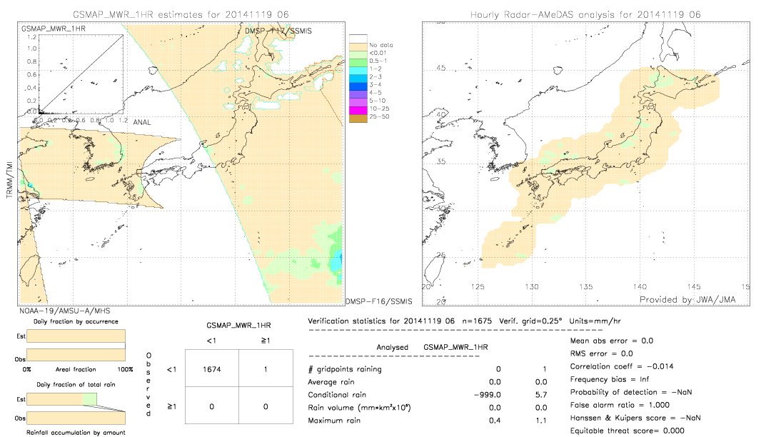 GSMaP MWR validation image.  2014/11/19 06 