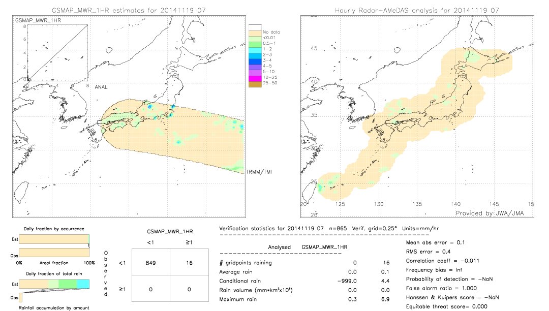 GSMaP MWR validation image.  2014/11/19 07 