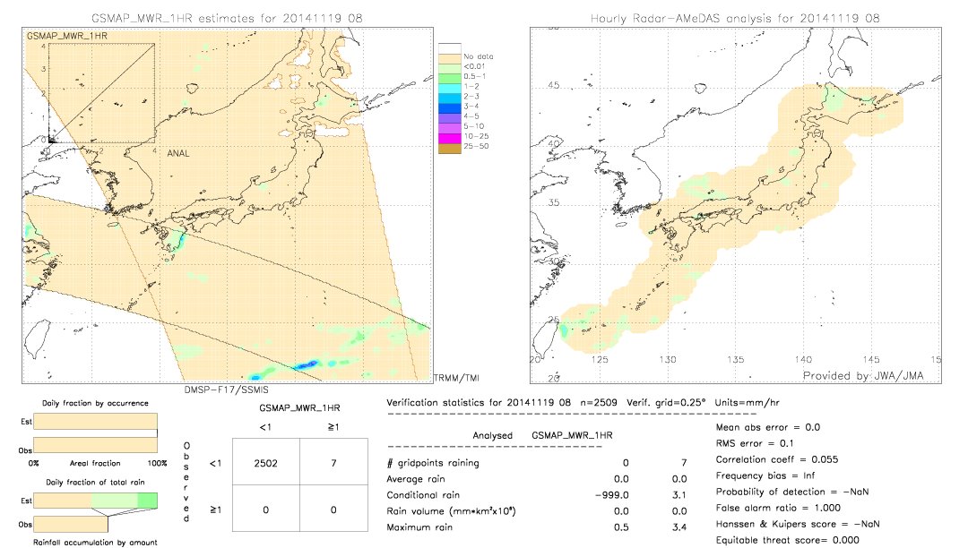 GSMaP MWR validation image.  2014/11/19 08 