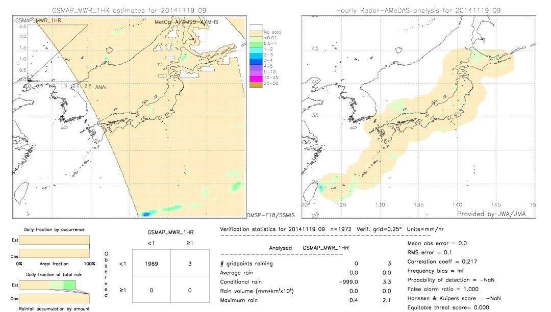 GSMaP MWR validation image.  2014/11/19 09 