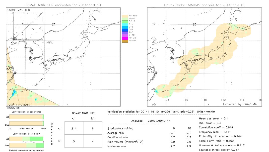 GSMaP MWR validation image.  2014/11/19 10 