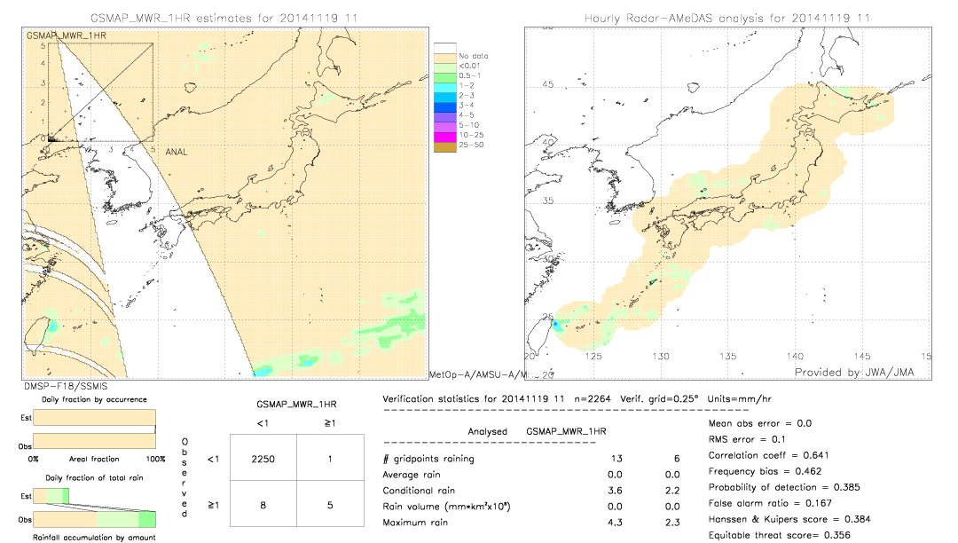 GSMaP MWR validation image.  2014/11/19 11 