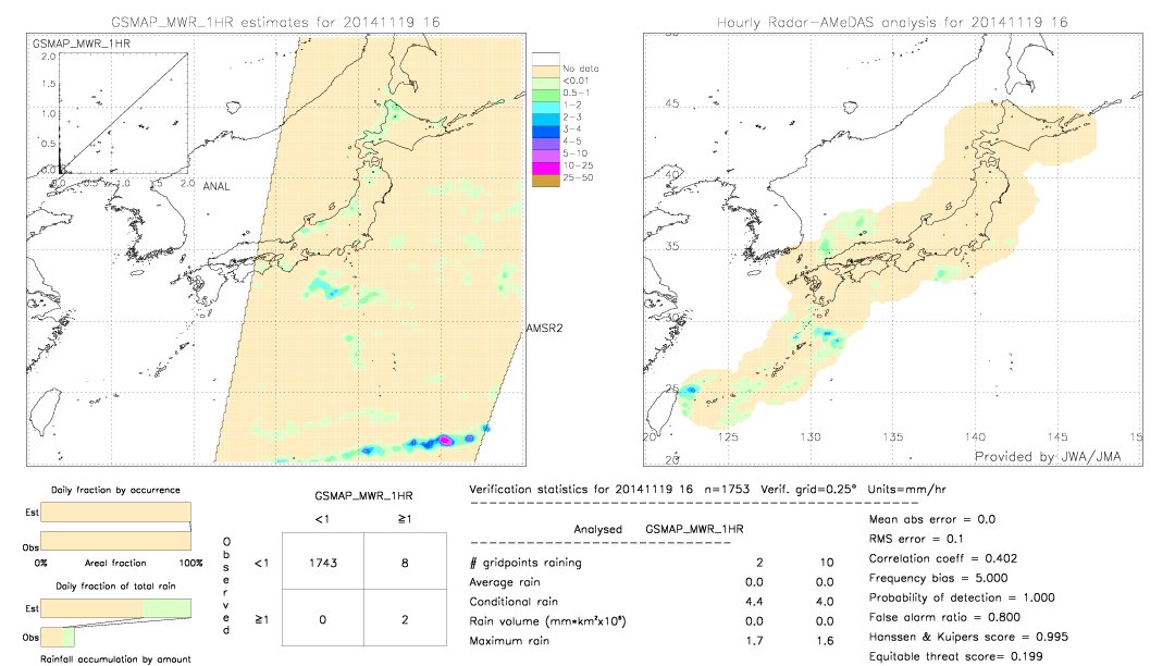 GSMaP MWR validation image.  2014/11/19 16 