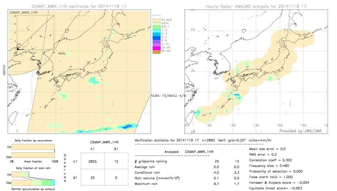 GSMaP MWR validation image.  2014/11/19 17 