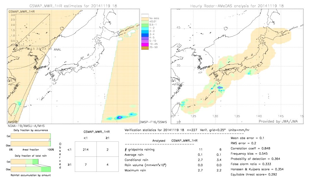 GSMaP MWR validation image.  2014/11/19 18 